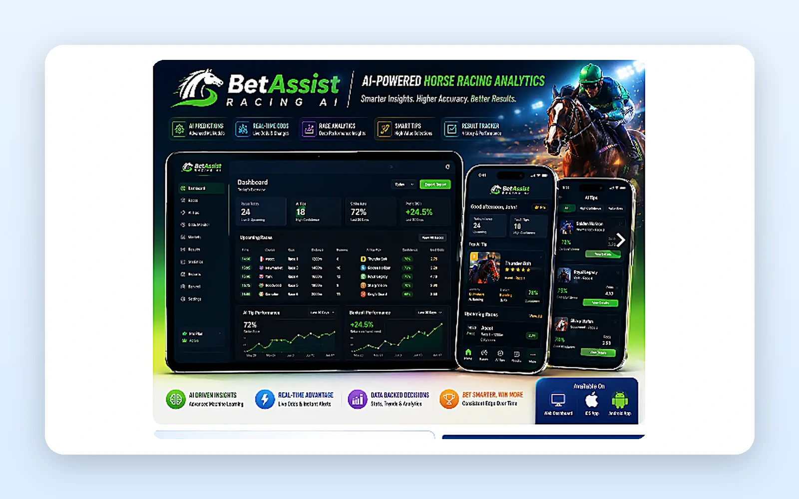 Horse racing analytics platform