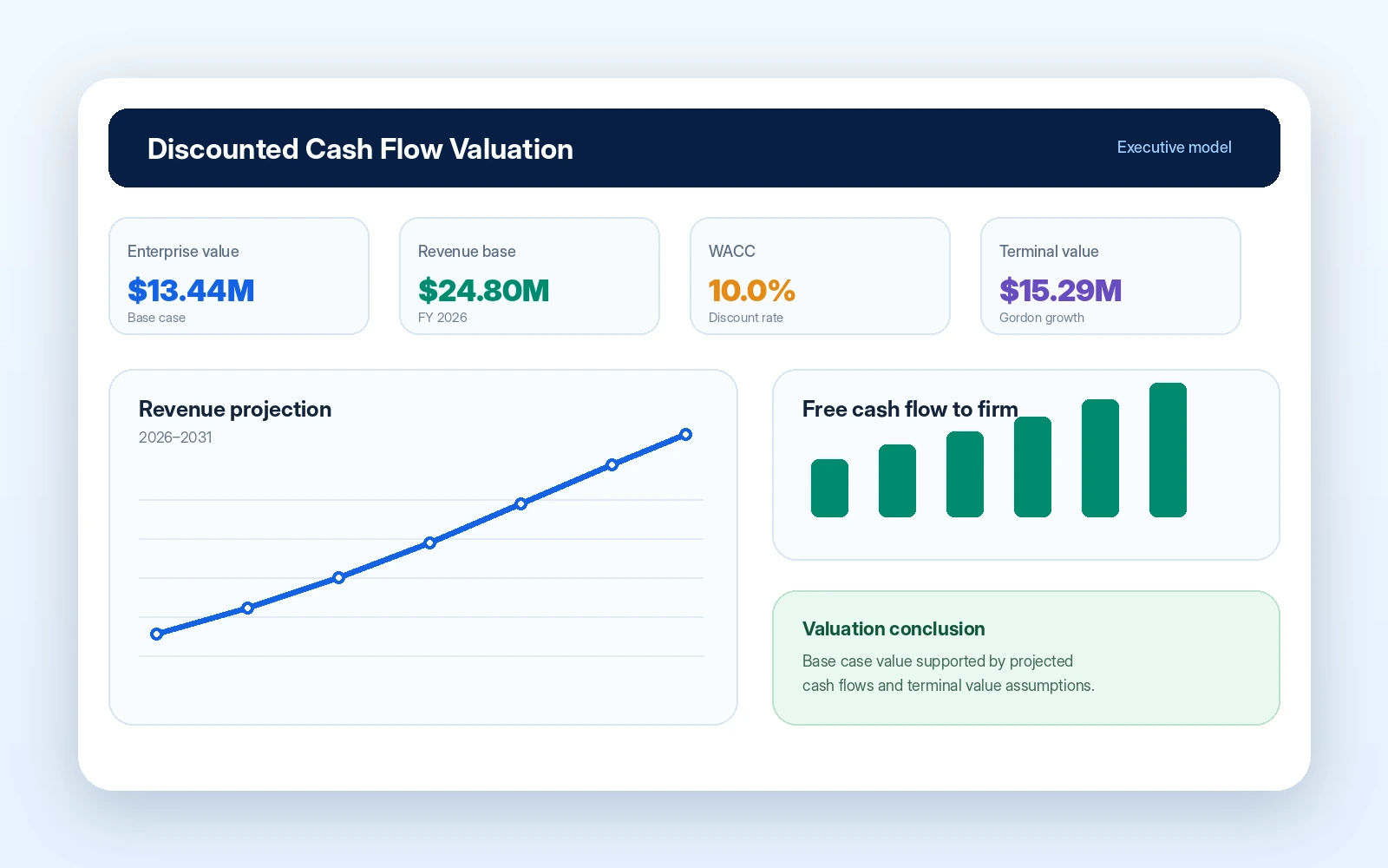 DCF valuation dashboard